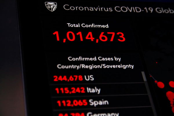Coronavirus by Country