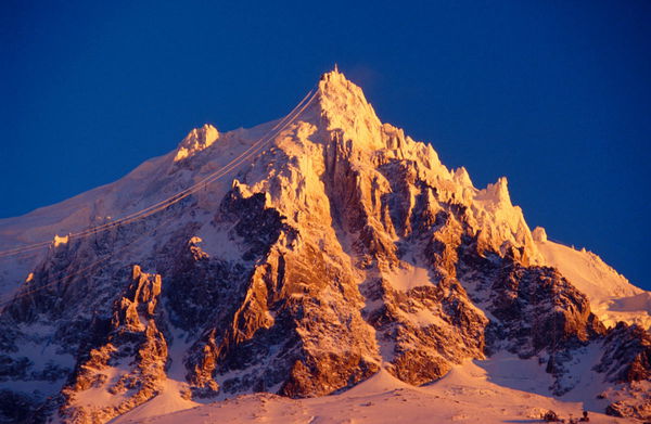 Highest Point by Country