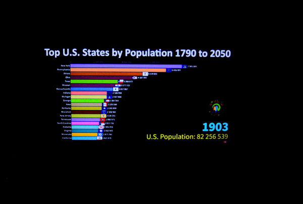 Population by Country in 1900